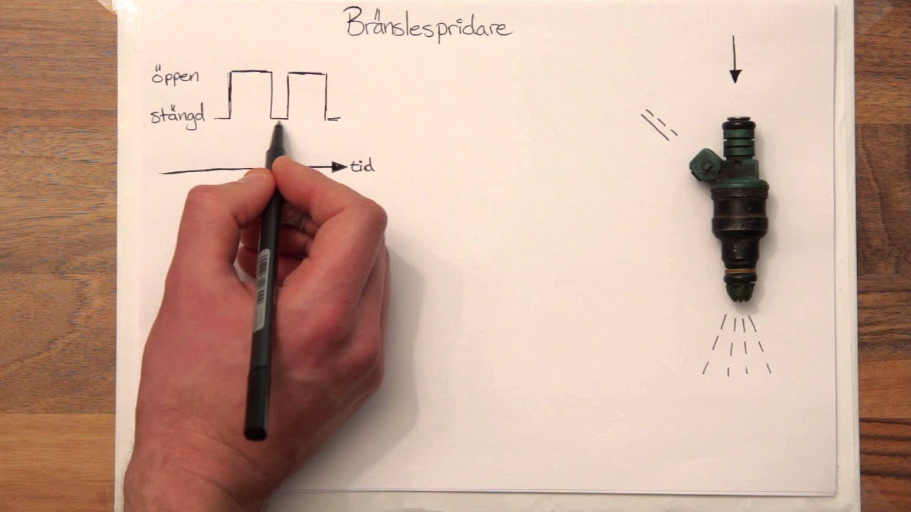 Hur fungerar en bränslespridare? YouTube