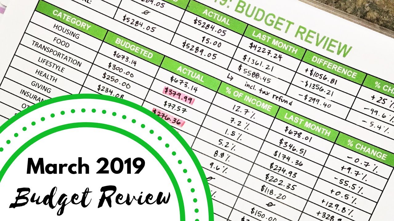 March 2019 Budget Review