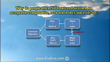 Conflict Resolution: Goldratt