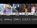 一日の間に世界で起きていること 一日の間に世界で起きていること
