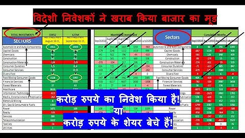 FII Data Analysis II How to Know FII Position II FPI & FII Investment Automated Excel Sheet II 01
