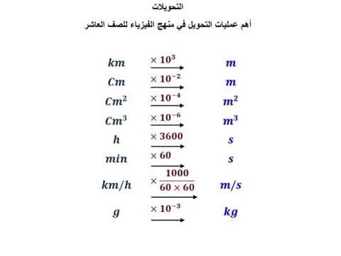 تحويل من سم الى متر