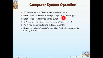 Operating systems Lecture No. 2 By Ms. Sadaf Asad