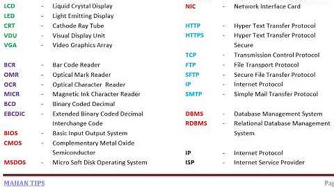 Beltron Programmer Question Paper and answer #viral  #beltron #computer #computer_teacher_paper