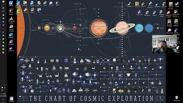 Summer 2020 - PMDS Unit 2 Review Video 3 - Project Euler