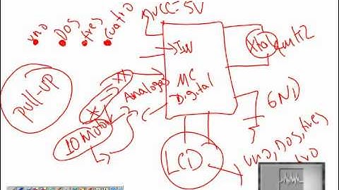 Curso Microcontroladores PIC Parte 2