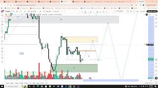 Plan XAU ngày 9/9 : tạo đáy tuần thứ 3- hồi phục kiểm định vùng 438x-44xx ?