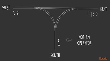 Fundamental Algorithms in Scala: The Course Overview | packtpub.com