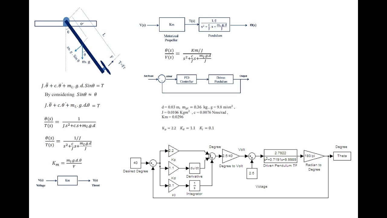 matlab commands code of pid control of propeller pendulum - YouTube