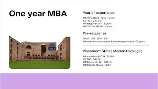 Celebrity One year vs two year MBA  Career Simplified Net Worth