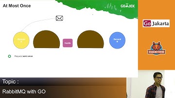 Using RabbitMQ with GO #GoJakartaMeetup