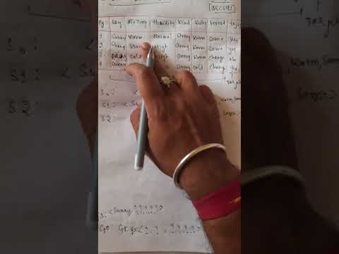 Candidate Elimination Problem | AI ML | 18CS71