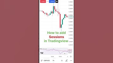 Simple sessions #indicator shows timings of all 4 #sessions in #forex #trading