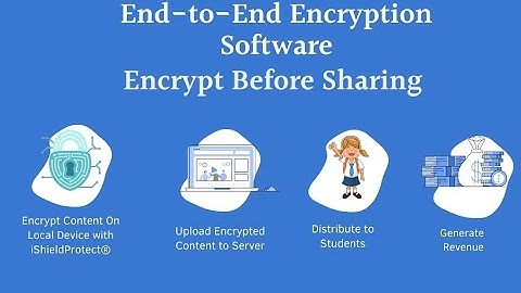 Video Encryption Software | Video Copy Protection Software | iShieldProtect®