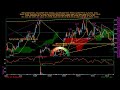 Viking Therapeutics, Inc. ( $VKTX ) daily stock analysis by SpicyTrade