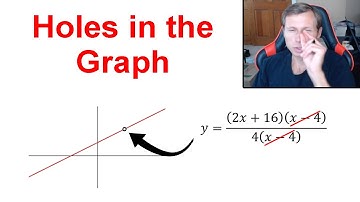 How to find Holes in the Graph (Algebra and Pre-Calc)