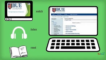 Introduction to Flipped Classroom