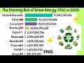 Top 10 Countries by Renewable Energy Consumption (1950–2026) | Mapping the #greenenergy 🟢♻️