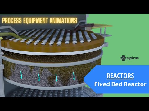 Video: Är reaktor med packad bädd och reaktor med fast bädd samma?