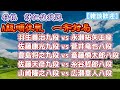 【将棋評価値放送】羽生善治九段vs永瀬拓矢王座　豊島将之九段vs斎藤慎太郎八段　佐藤康光九段vs菅井竜也八段　佐藤天彦九段vs糸谷哲郎八段　山崎隆之八段vs広瀬章人八段