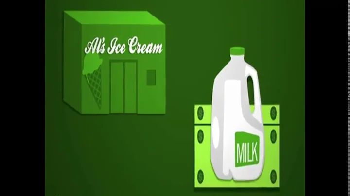 Investopedia - Futures Contract