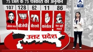 75 districts, 75 reporters: BJP likely to get 128 seats in Uttar Pradesh