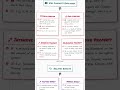 Thermodynamic Potentials Internal Energy, Enthalpy, Helmholtz, Gibbs Free Energy