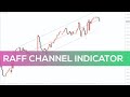 Raff channel indicator for mt4  overview