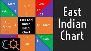 The East Indian Rashi/Birth Chart in Vedic Astrology