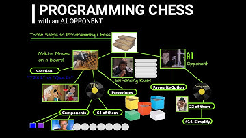 Programming Chess with an AI Opponent (Delphi)