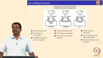 Physics of welding arc -Part 02 #swayamprabha #CH35SP