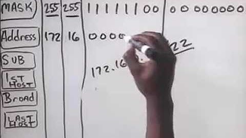 CISCO CCNA 6 1 3 Managing TCP IP   Subnetting   Identifying Subnets and Hosts