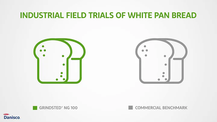 | DuPont Nutrition & Biosciences