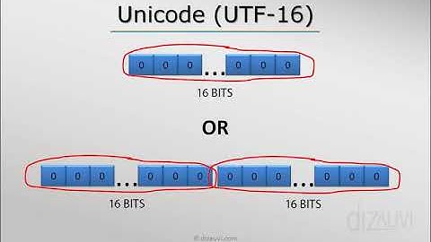 Characters in a computer   Unicode Tutorial UTF 32 & UTF 1623