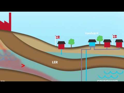 Video: Hvad er de fire almindelige kilder til grundvandsforurening?