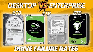 Desktop vs Enterprise HDD - Failure Rate Analysis. Do desktop hard drives really fail sooner?