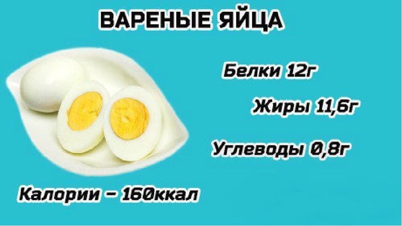 Желток яйца калорийность 1 шт. Калорийность яйца вареного 1 шт. Яйца куриные калорийность в 1 яйце. Яйцо вареное калорийность белки жиры углеводы. Калории в 1 яйце вареном.