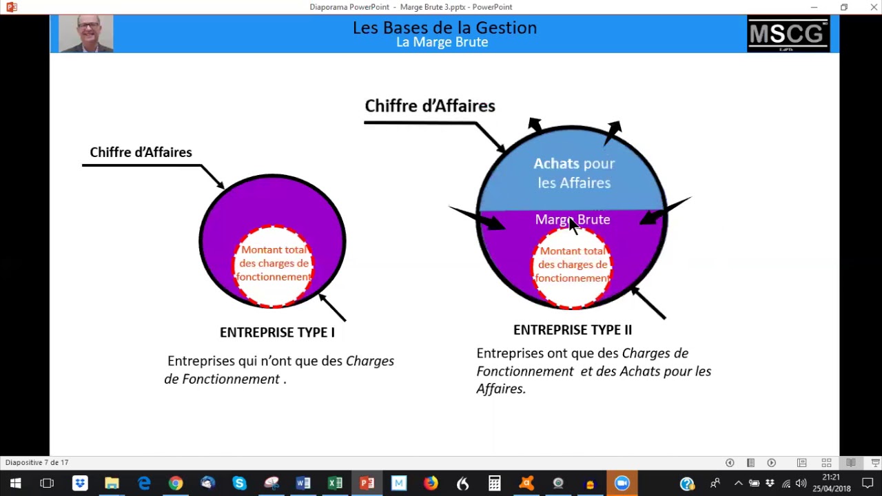 Chiffre d affaire brut