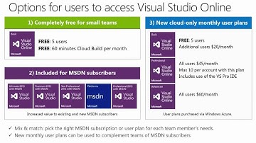 Giới thiệu phần mềm Visual Studio Online