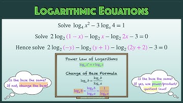 Logarithms - Logarithmic Equations Laws of Logarithms Change of Base | O-Level Additional Math