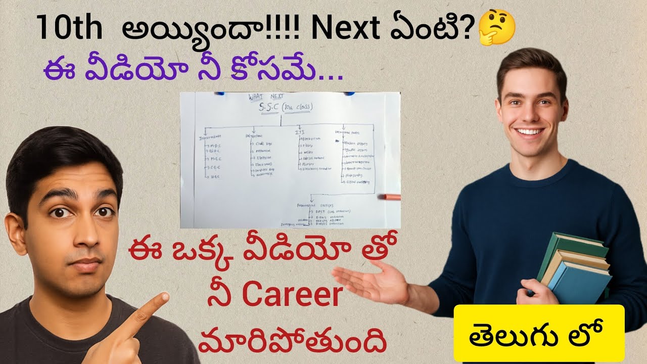 What Next After SSC (10th Class) ? Full Guide in Telugu | 