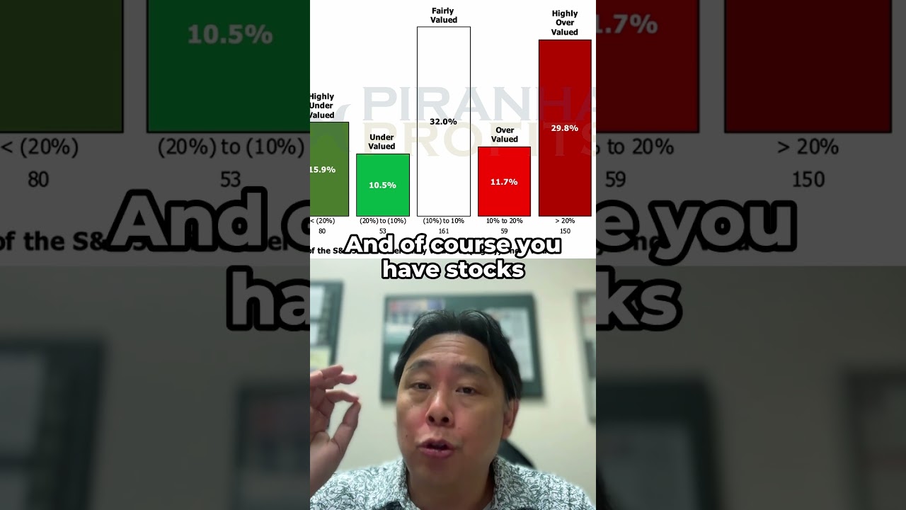 Are the S&P500 companies ALL Overvalued today?