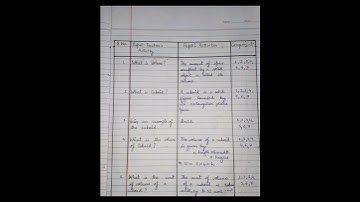 MicroTeaching LessonPlan  (questioningskill) in Maths  #bed1styear  #shorts #short #education