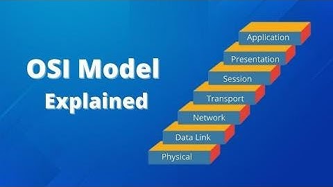 "How the OSI Reference Model Works: Simplified Explanation"