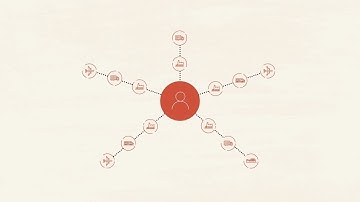 Oracle Transportation Orchestration