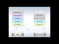 Network Programming: Introduction to TCP /IP Protocol