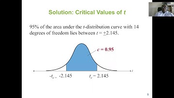 Confidence Intervals for the Mean (Small Samples) and t-distribution, t-test,  -- Statistics