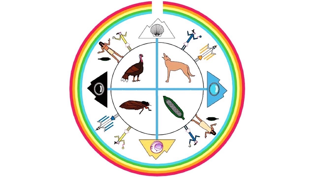 "Nihalgai": The Glittering, or White World - A Navajo Creation Story (4 ...