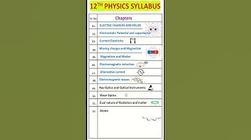 Class 12th physics syllabus | #physics #viral  #shortvideo #cbse #biharboard