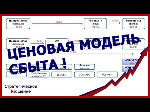 Ценообразование. Ценовая модель по каналам сбыта. Как производителю установить цену на товар